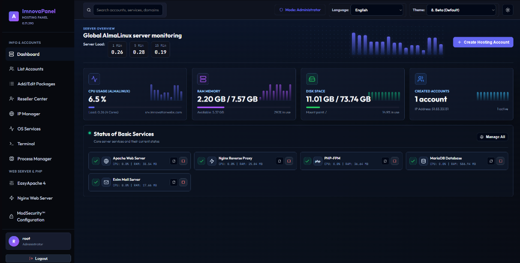 ImnovaPanel Dashboard Modo Oscuro