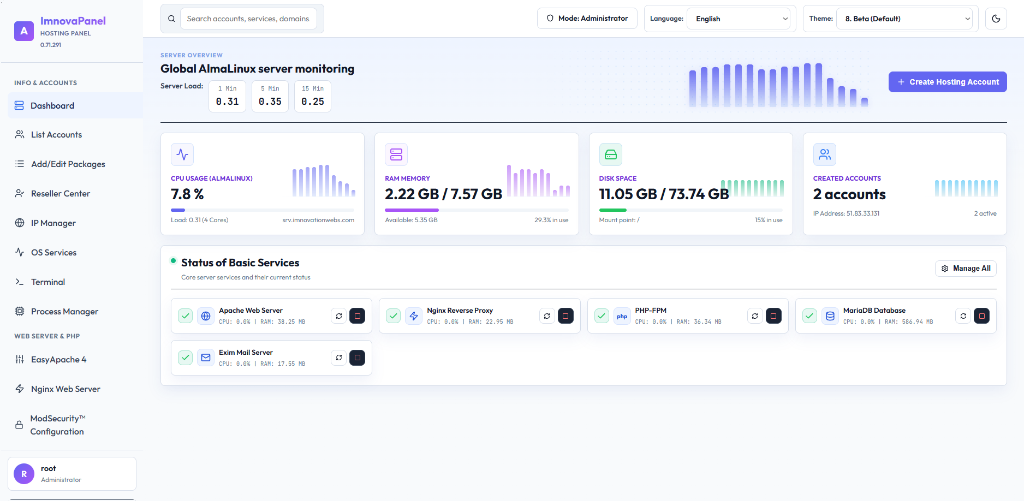 ImnovaPanel Dashboard Tema Blanco